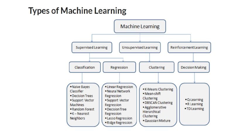 Datascience- machine learning Algorithms
