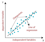 Linear Regression
