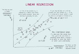 Linear Regression in Machine learning  with explanation 