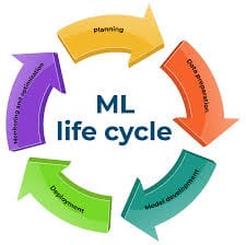 machine learning life cycle