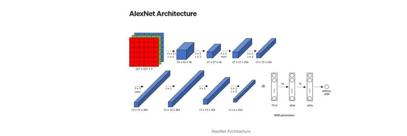 alexnet cnn architecture

