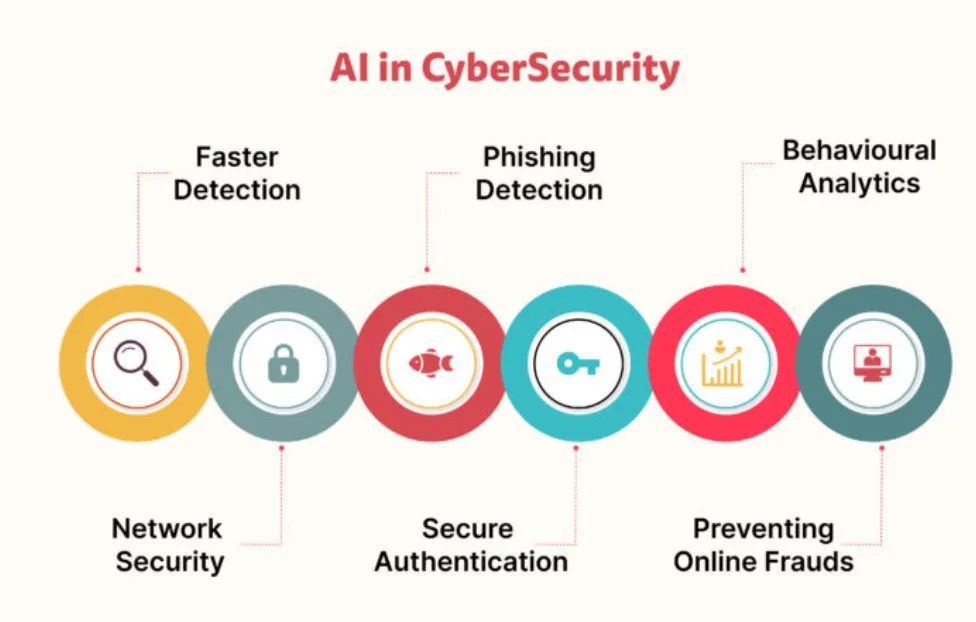 How AI Safeguards Corporate Networks from Insider Threats